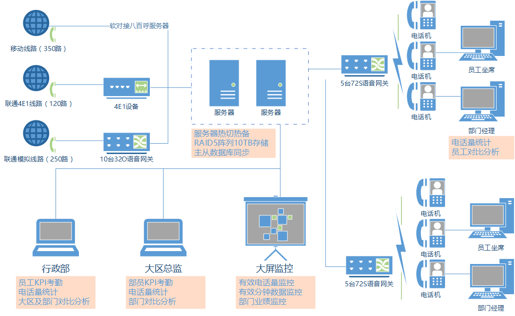 客户管理系统CRM""/